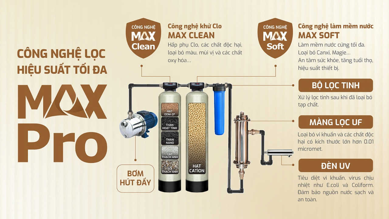 Máy lọc nước tổng đầu nguồn Karofi KTF - 552